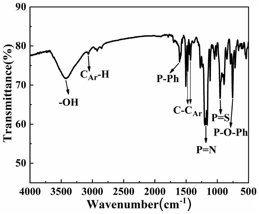 Flame retardant containing DOPS/phosphazene structure as well as preparation method and application thereof