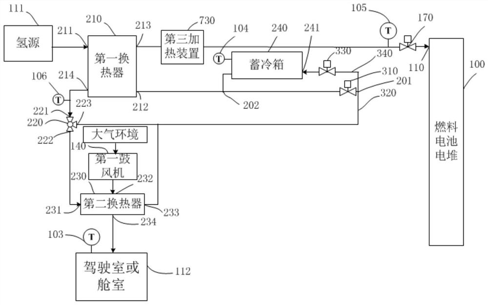 Comprehensive Energy Utilization System