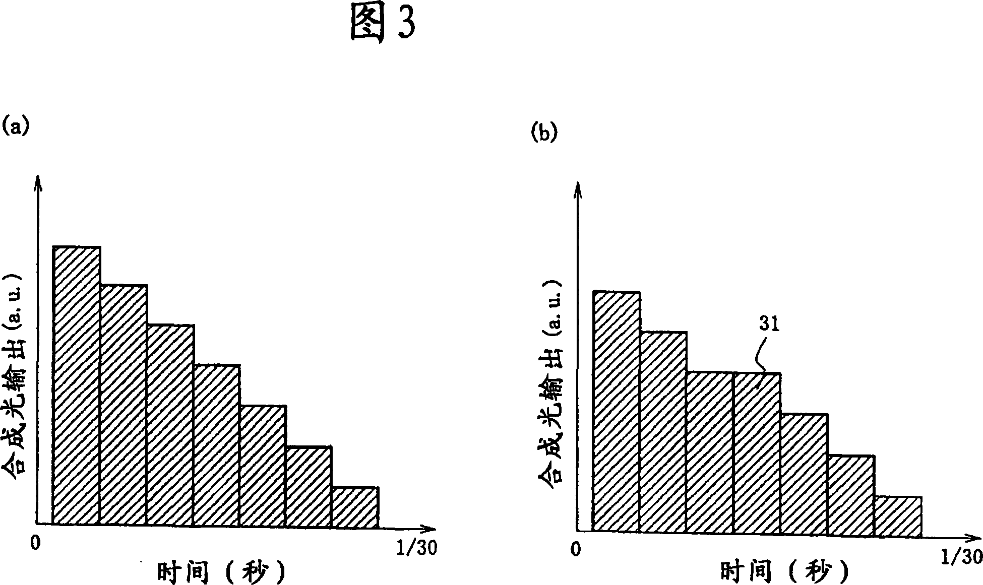 Laser image formation device