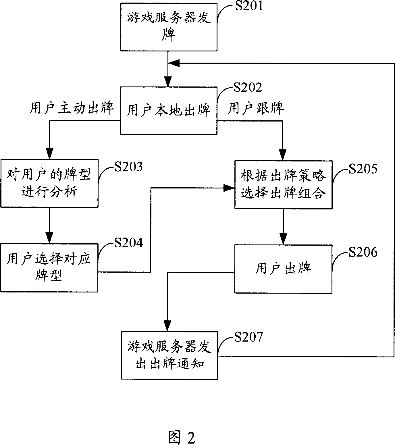 Operation control method and system for card game terminal