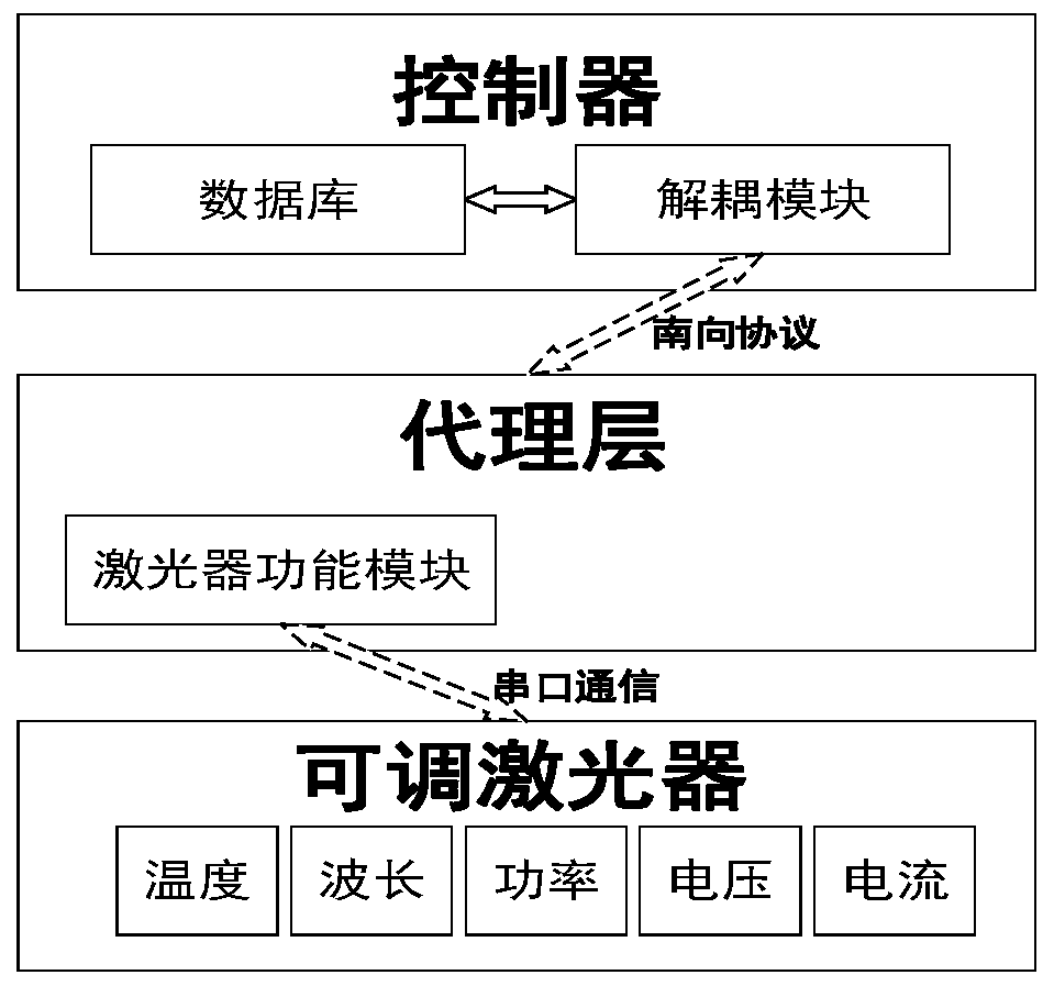 Network wavelength drift suppression method and system