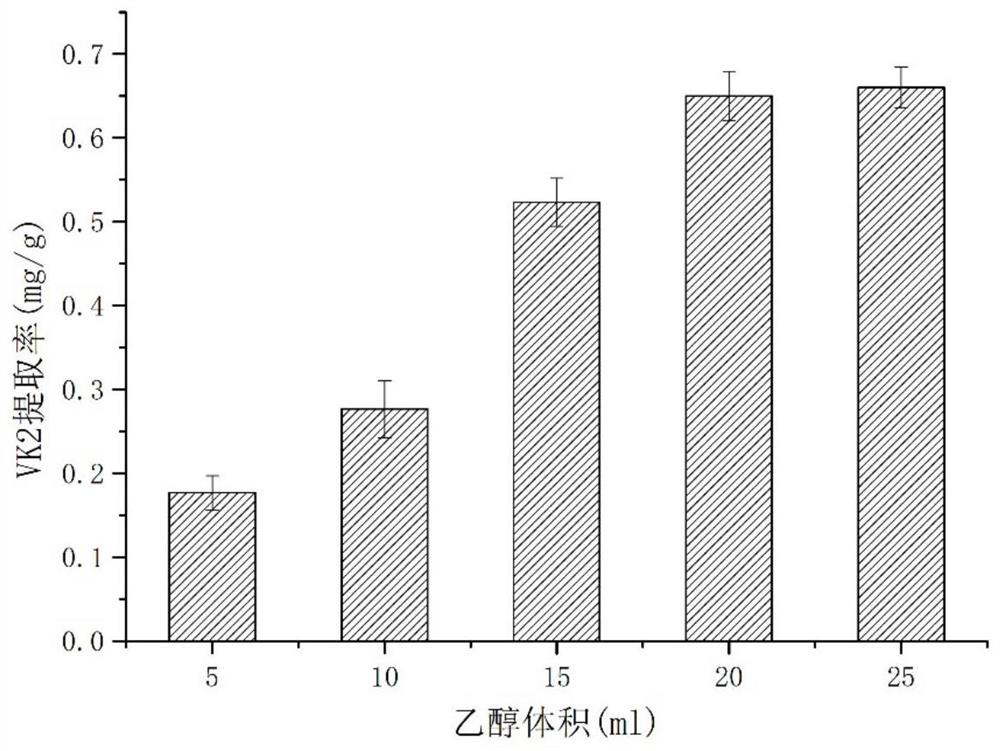 A method for extracting and purifying vitamin K2 from wall-broken Bacillus natto cells