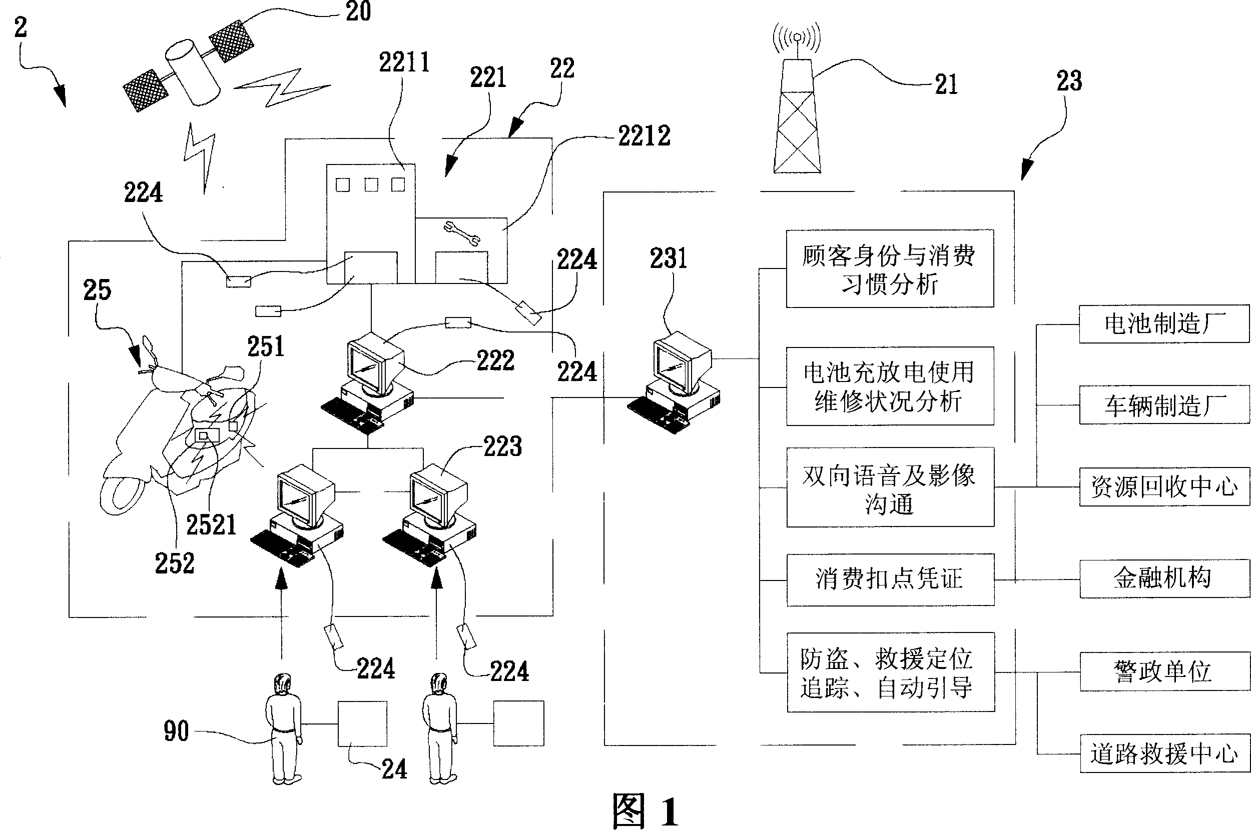 Regional electric motor management device and method