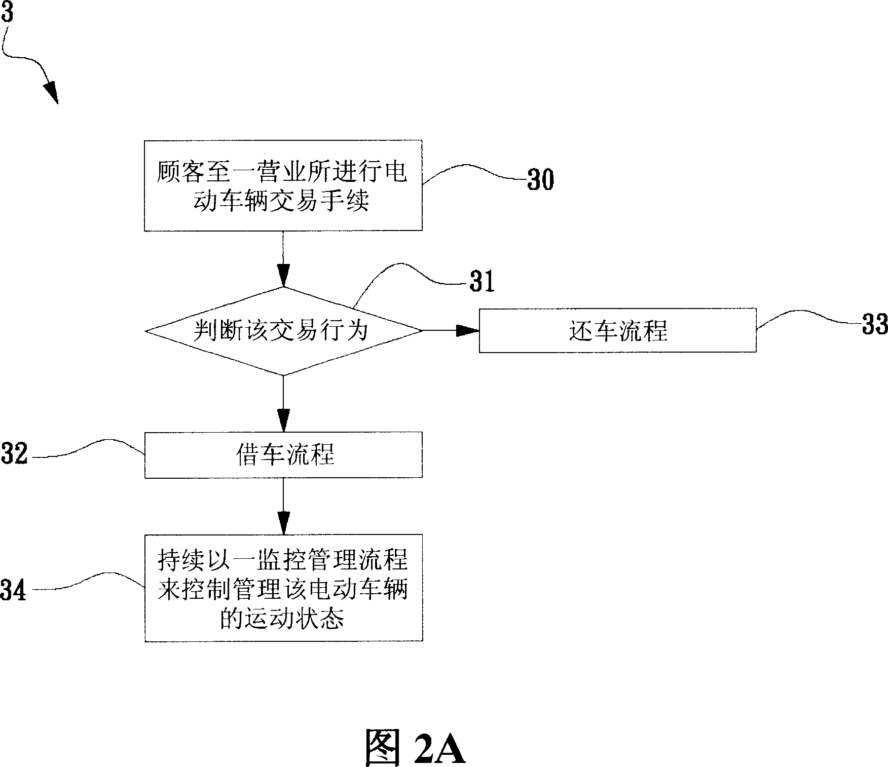 Regional electric motor management device and method