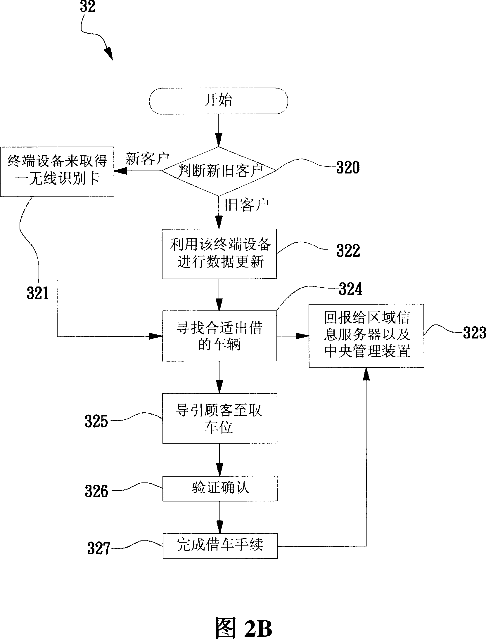 Regional electric motor management device and method