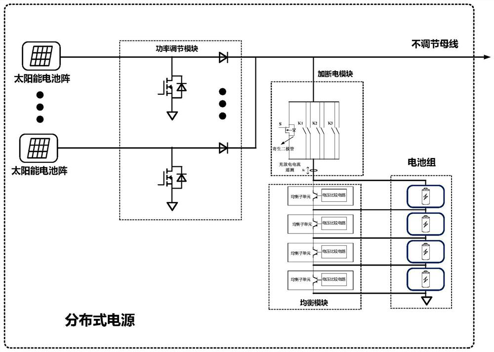 A high-power sar satellite power supply equalization system