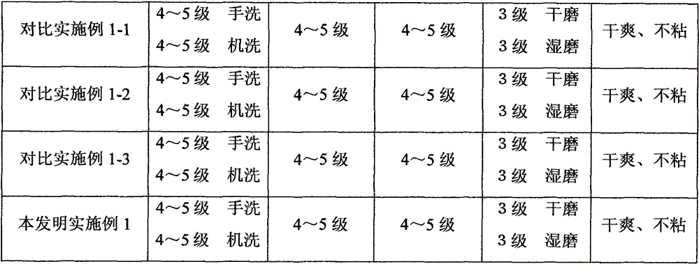 Polyacrylate emulsion printing paste adhesion preventer and preparation method thereof