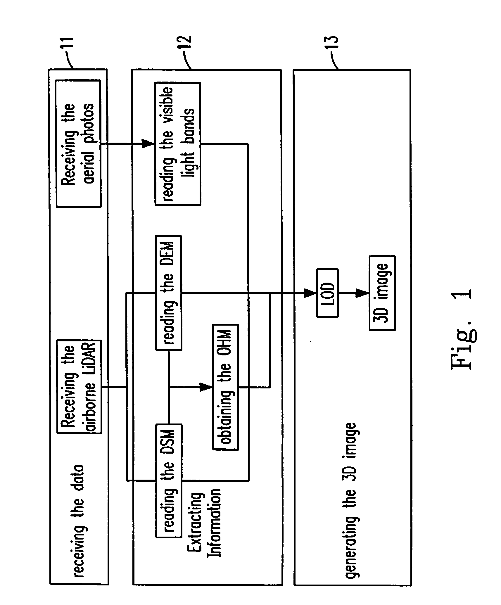 Target detecting, editing and rebuilding method and system by 3D image