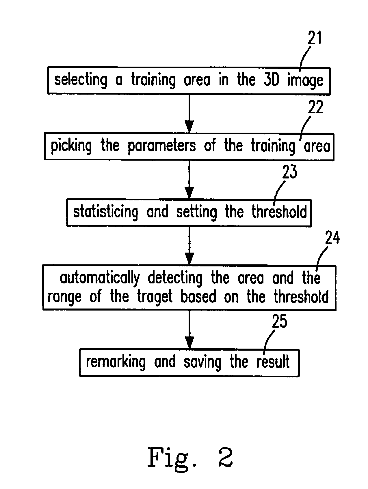 Target detecting, editing and rebuilding method and system by 3D image