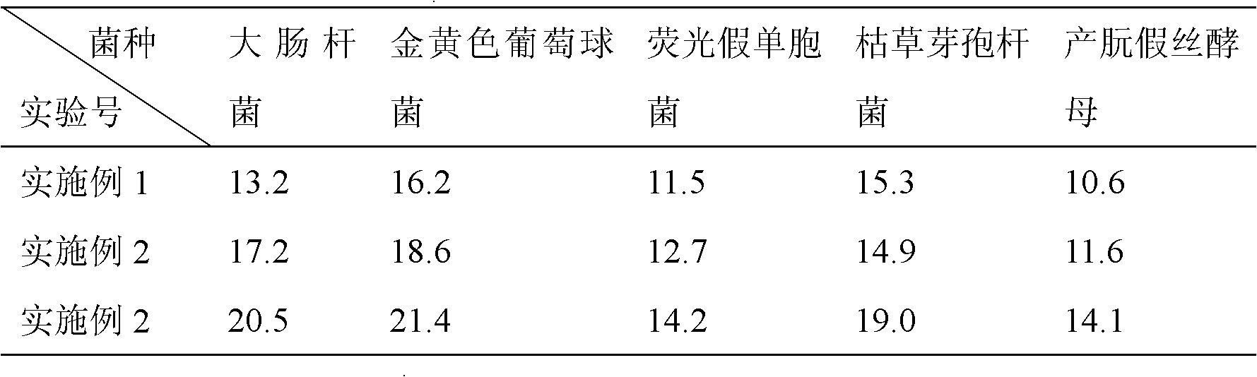 Preparation method of natural preservative regarding Chinese pear-leaved crabapple leaves as raw material and application thereof