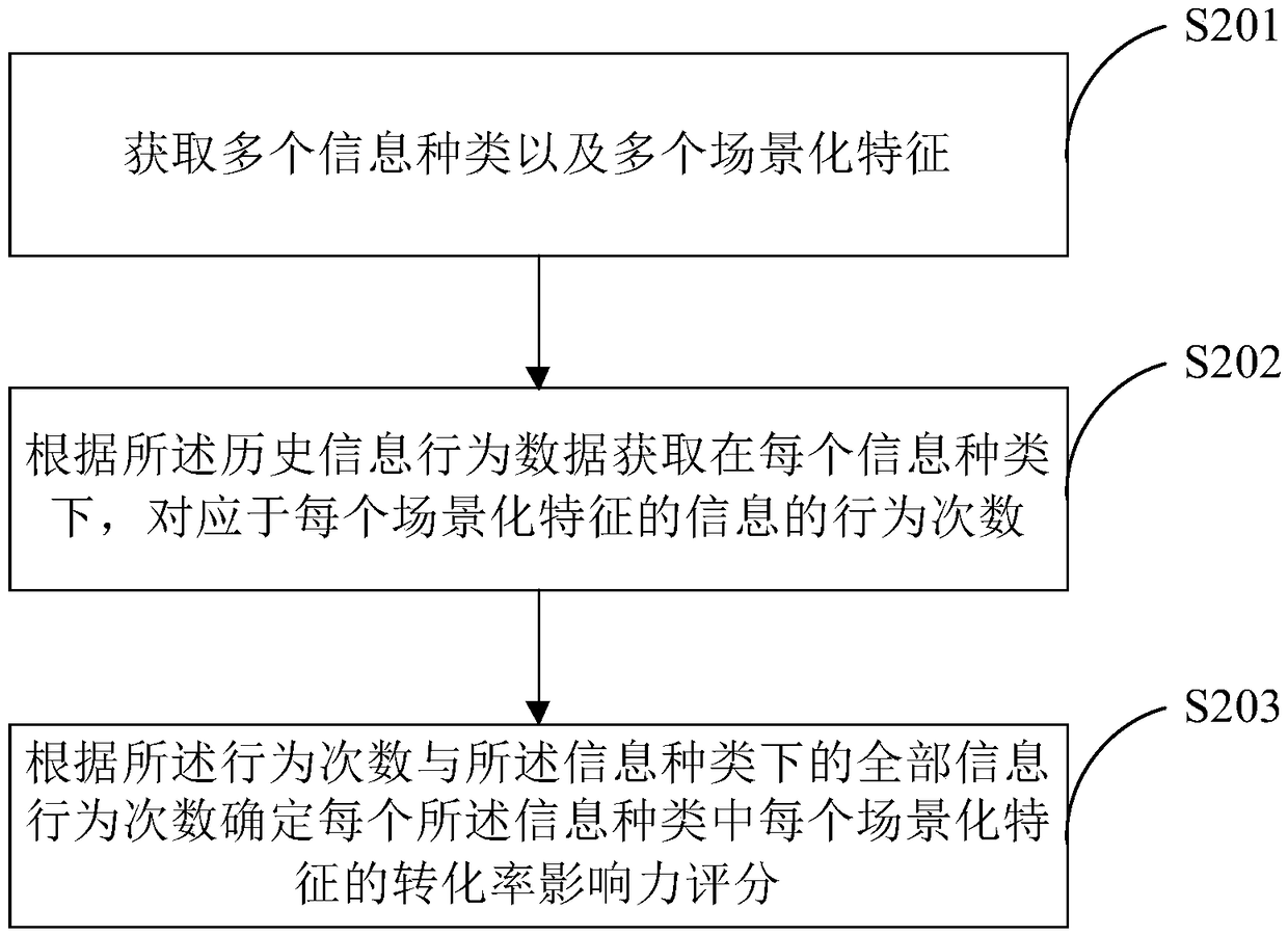 Information display method and device, and computing device