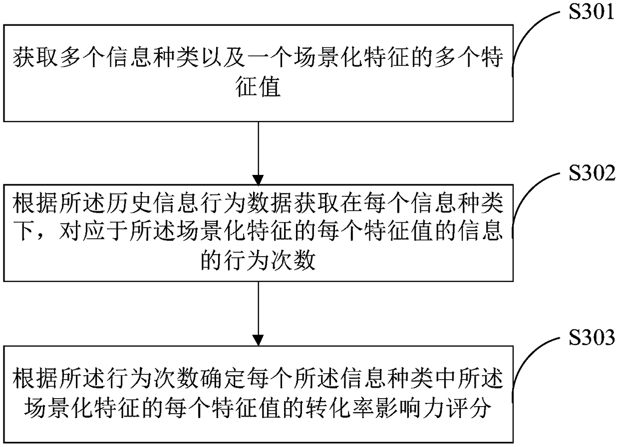 Information display method and device, and computing device