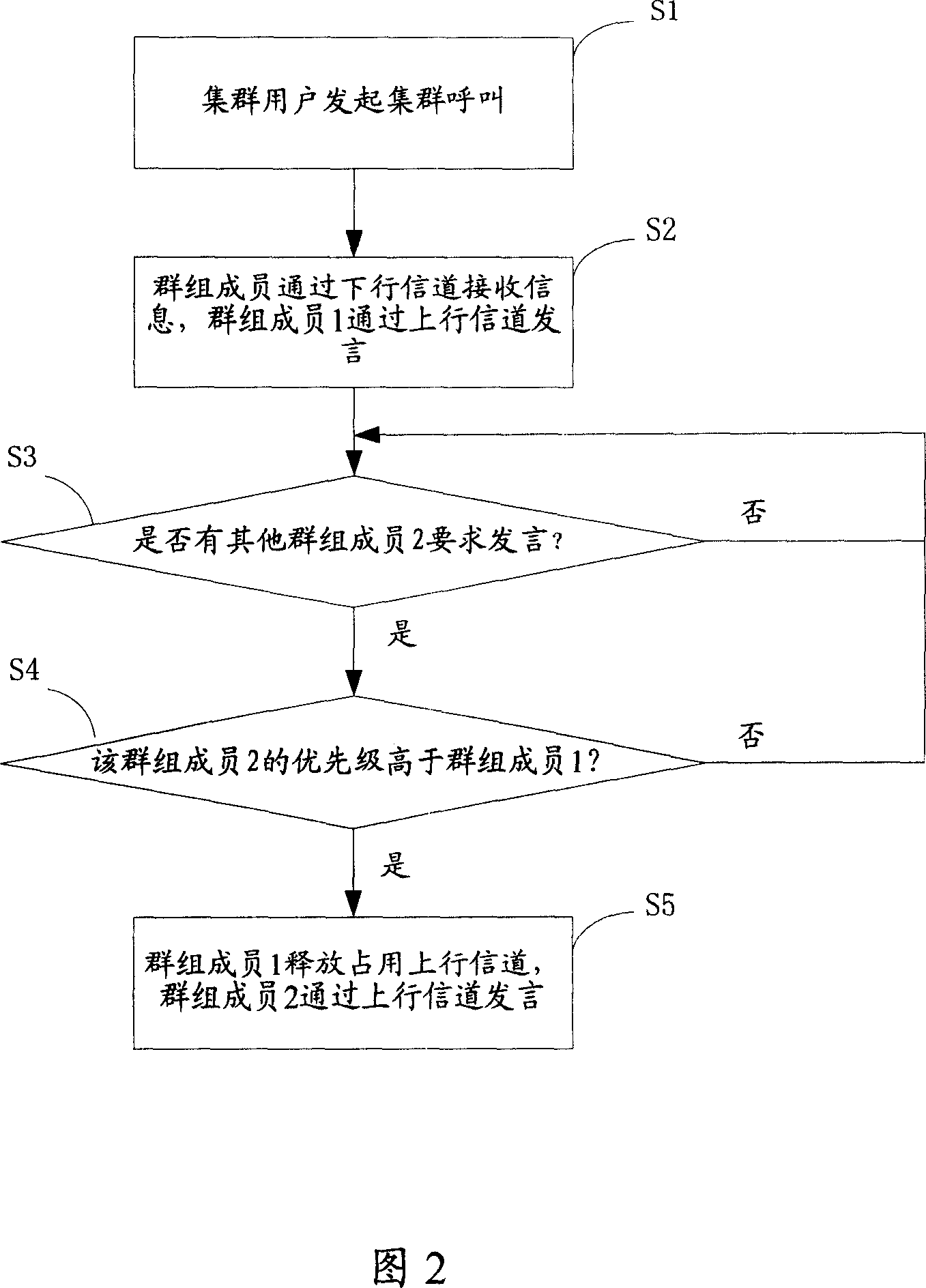 Method for realizing colony communication calling business