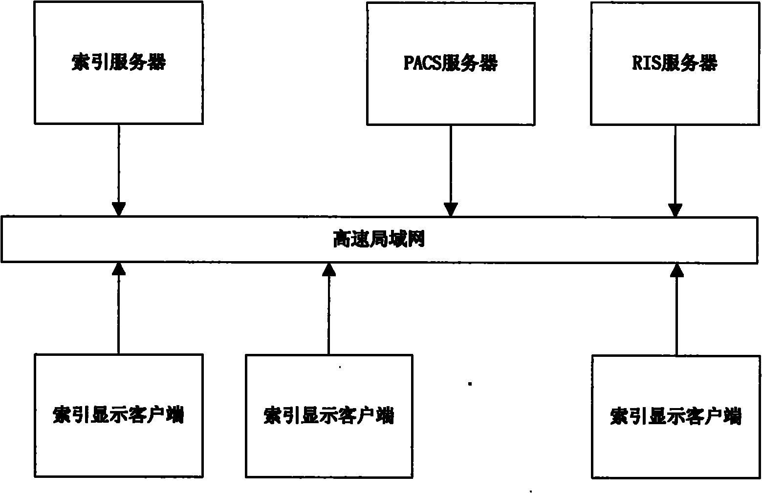 Visual indexing system for medical information system