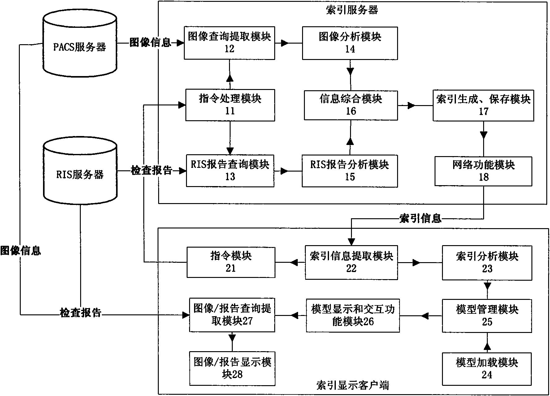 Visual indexing system for medical information system