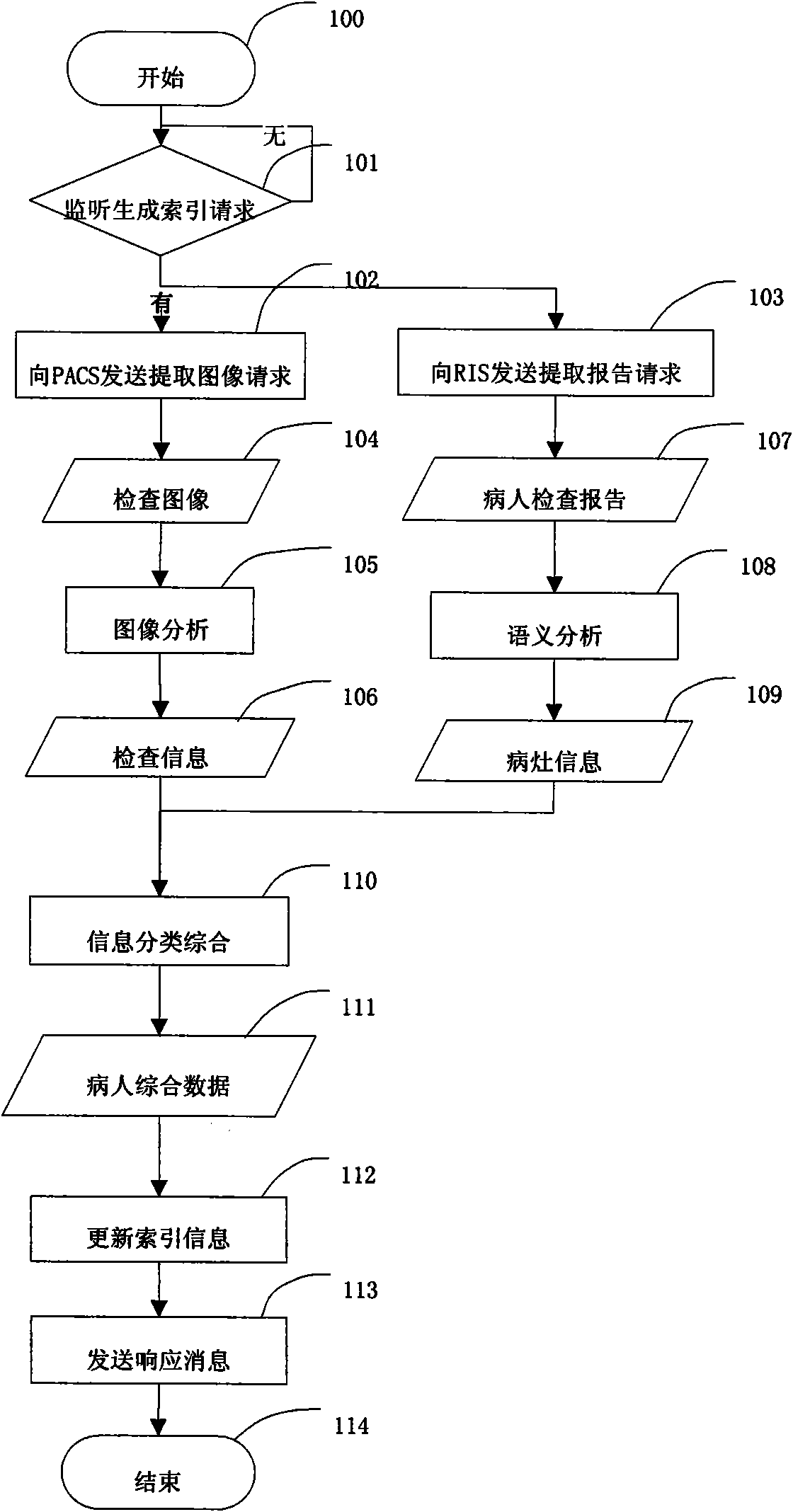 Visual indexing system for medical information system