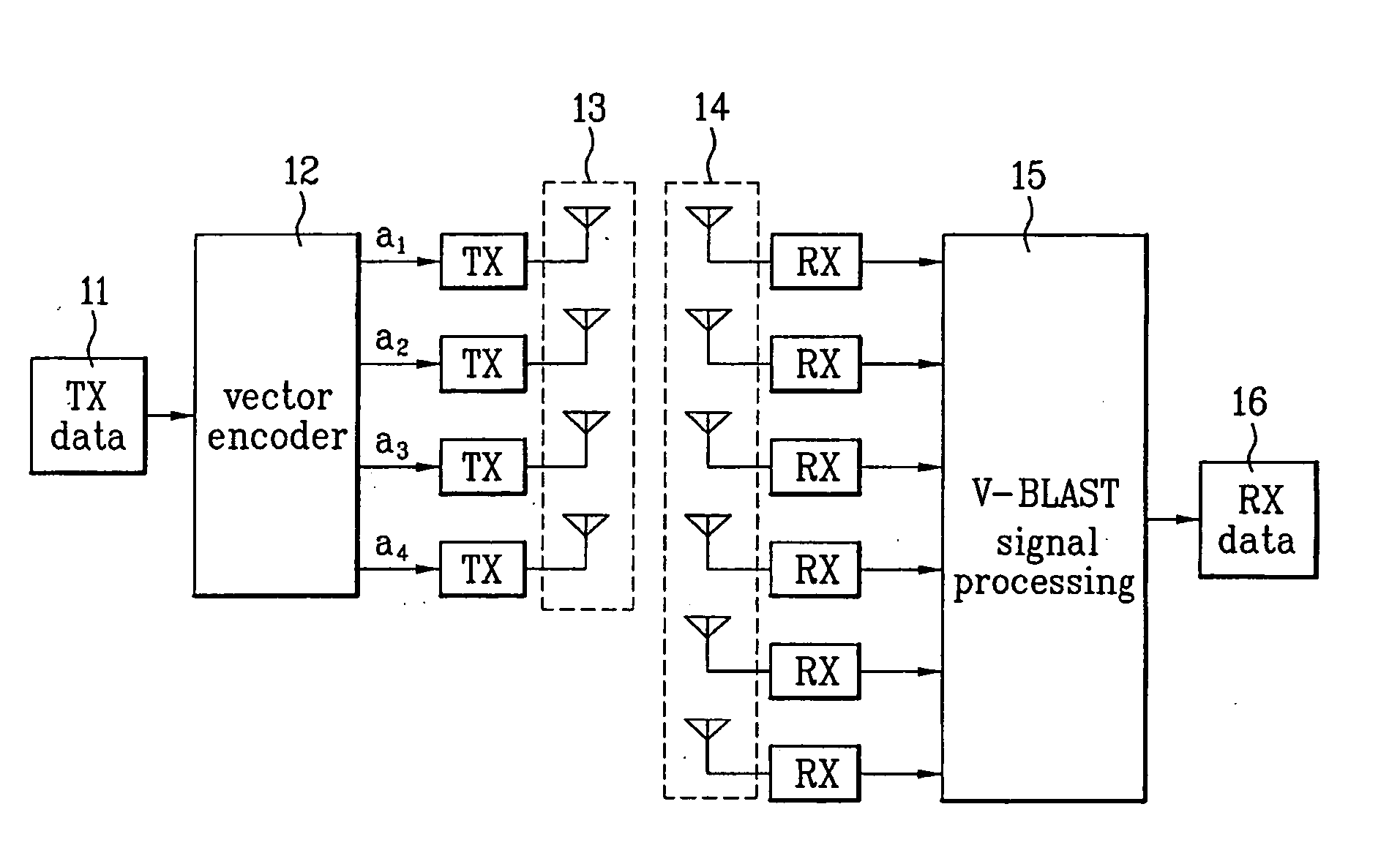 Signal processing apparatus and method using multi-output mobile communication system