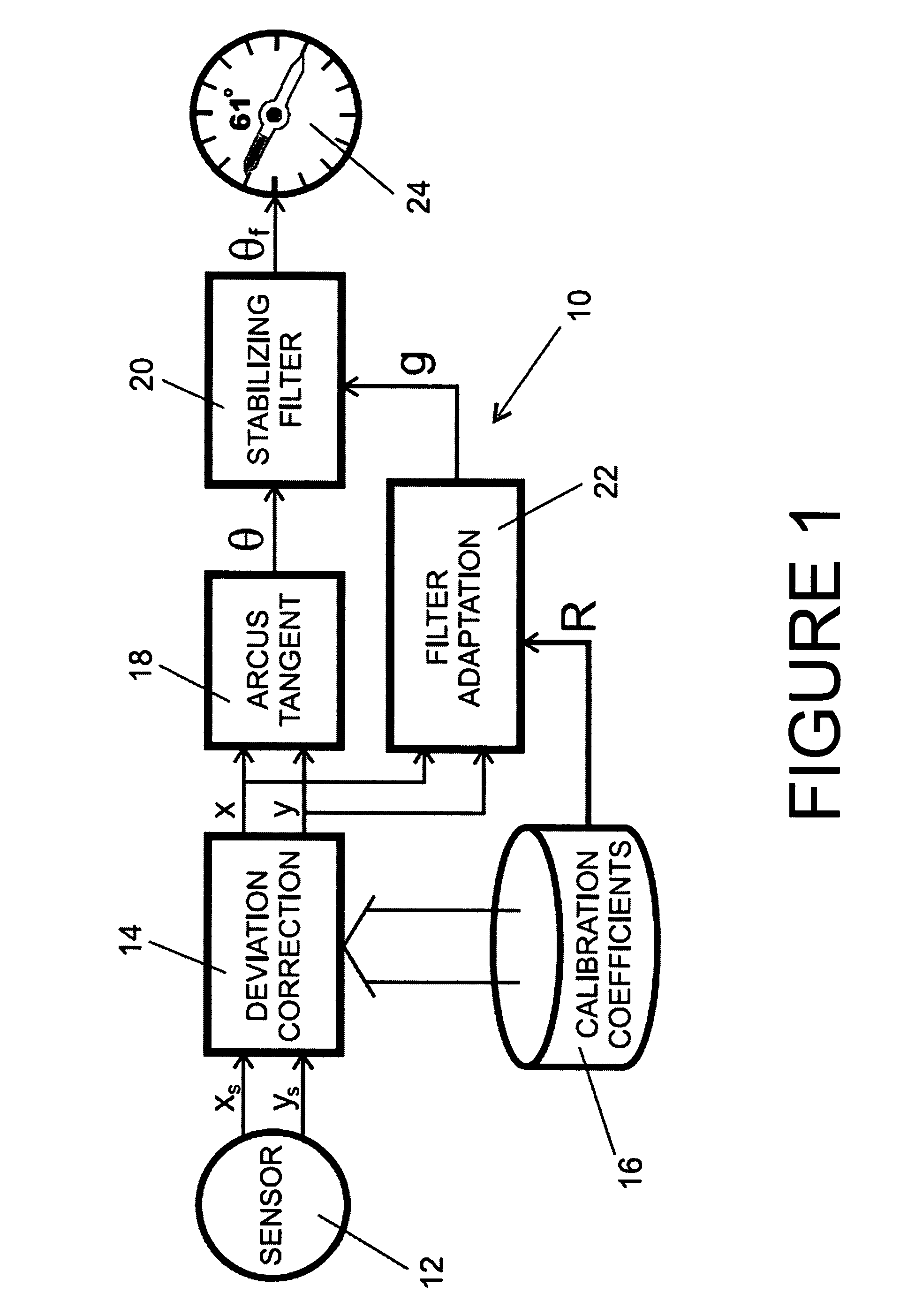 System, method, device and computer code product for improving the readability of an electronic compass