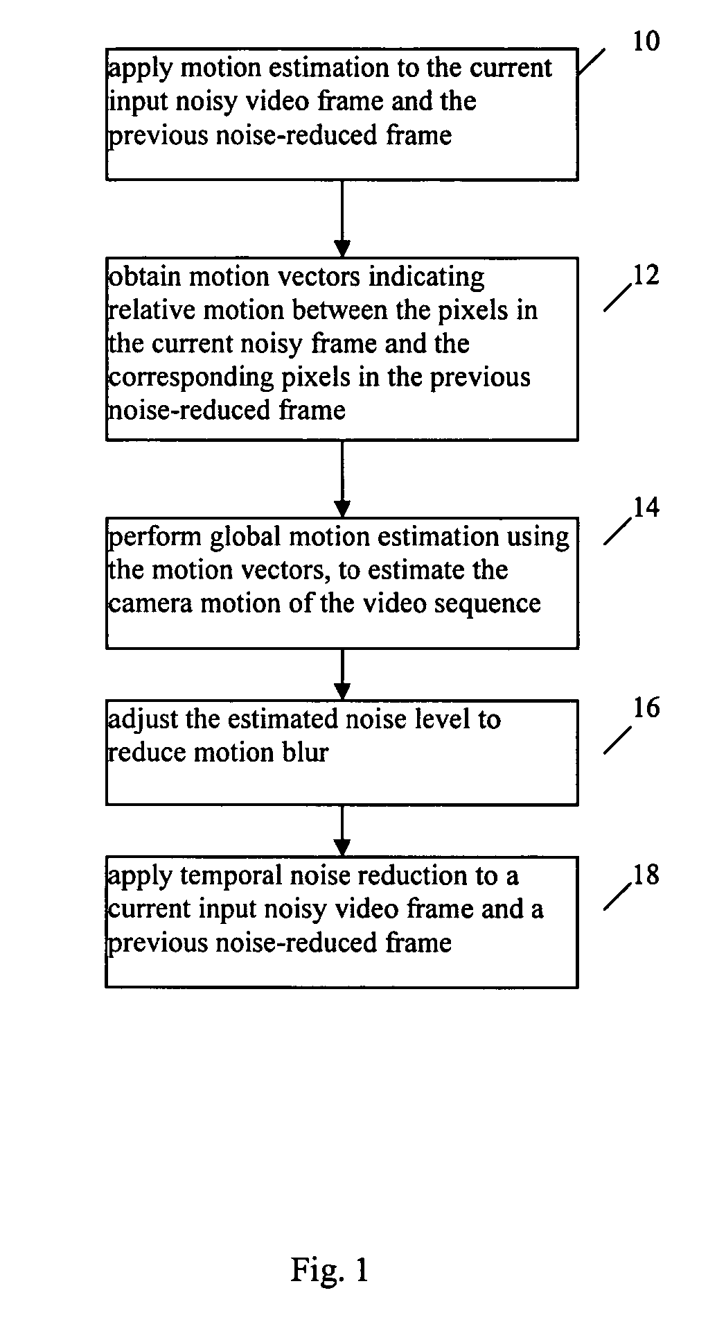 Methods for adaptive noise reduction based on global motion estimation