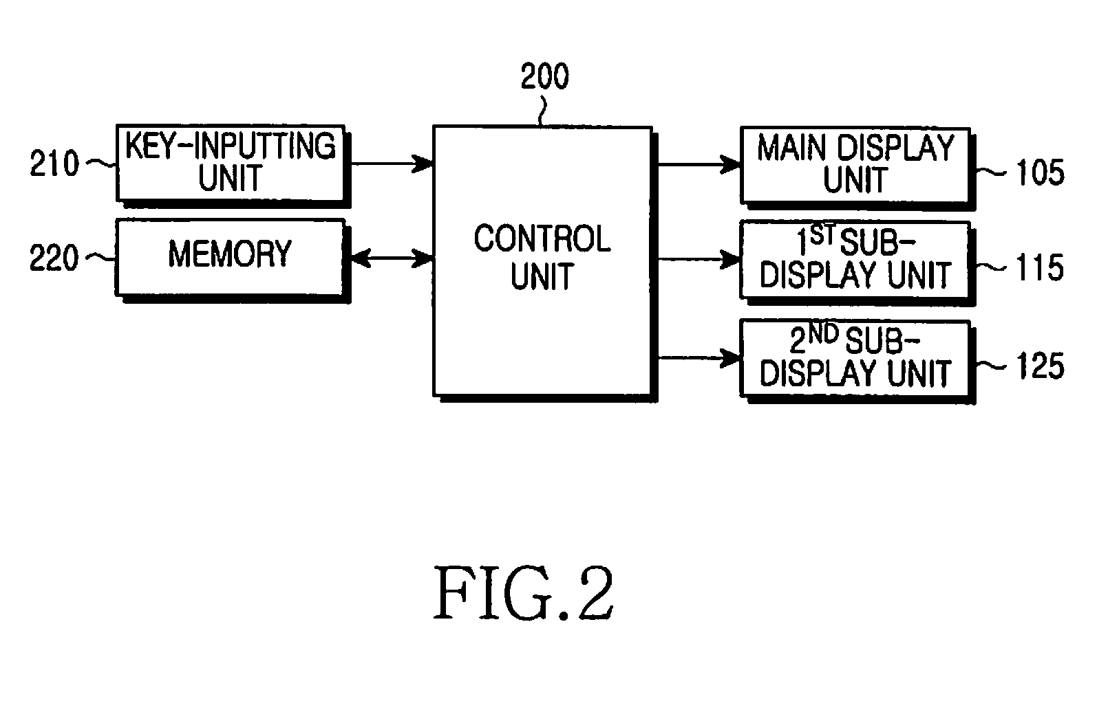 Mobile communication terminal with improved interface function and method for improving interface function