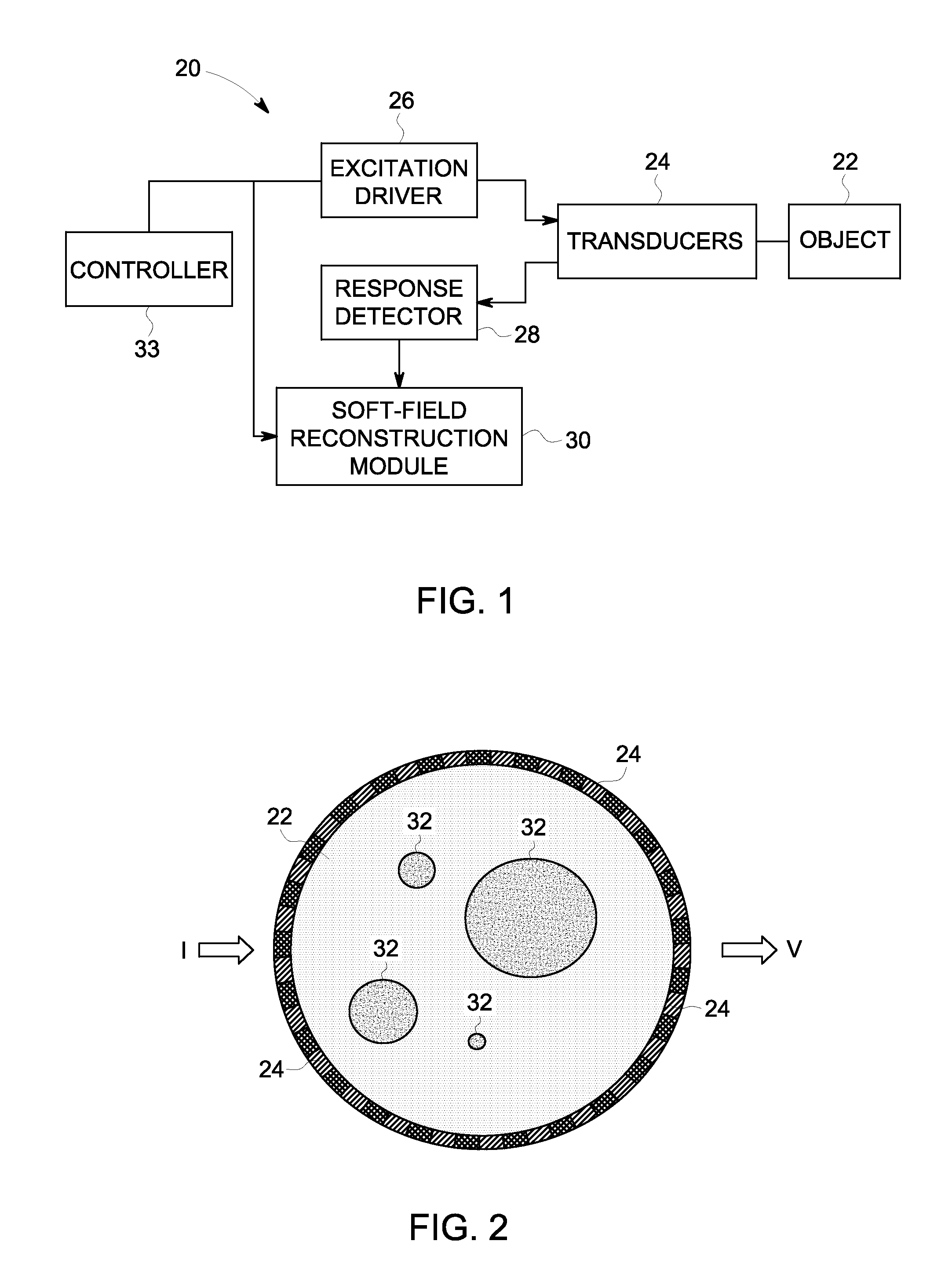System and method for soft-field reconstruction