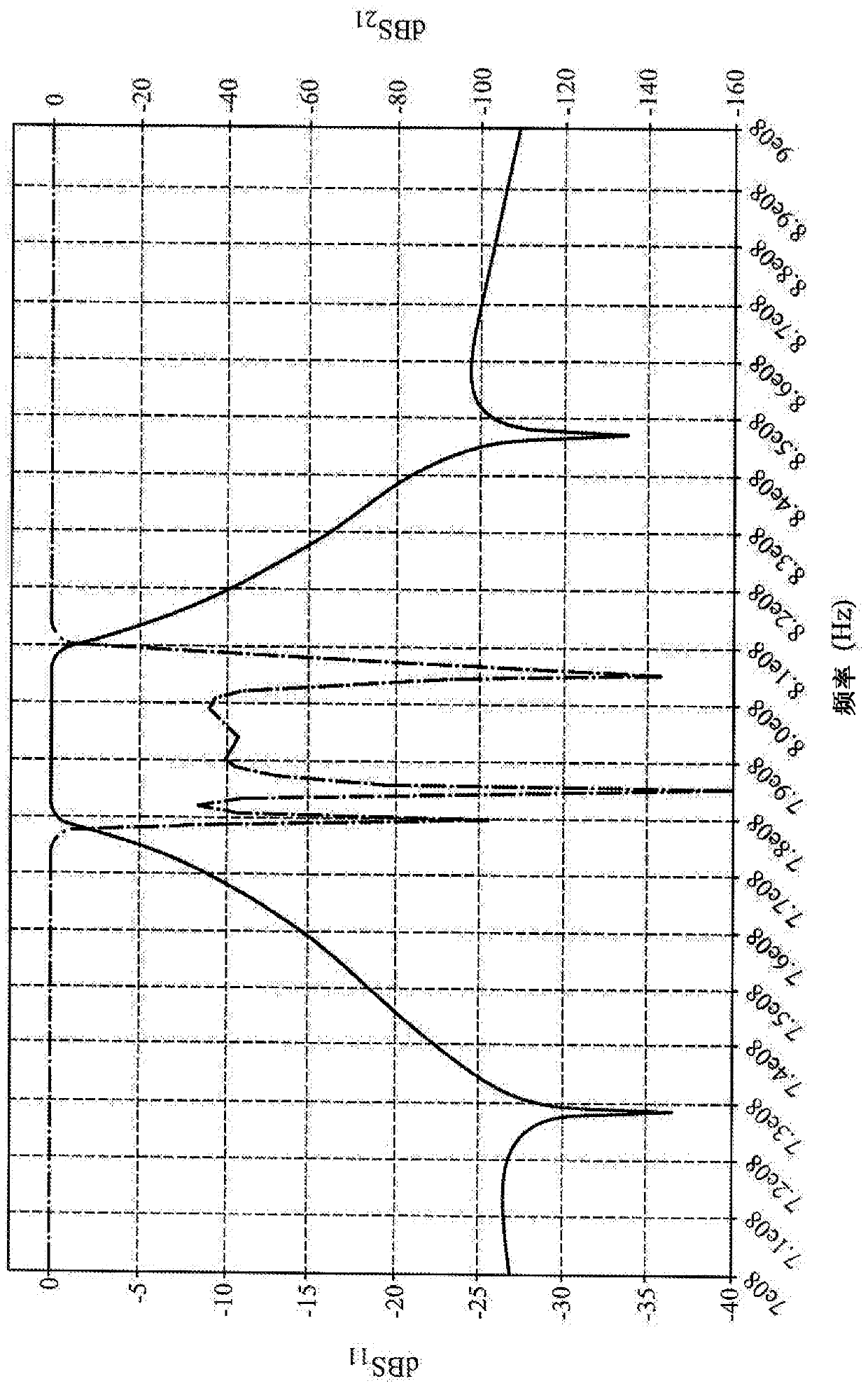 A microwave resonator