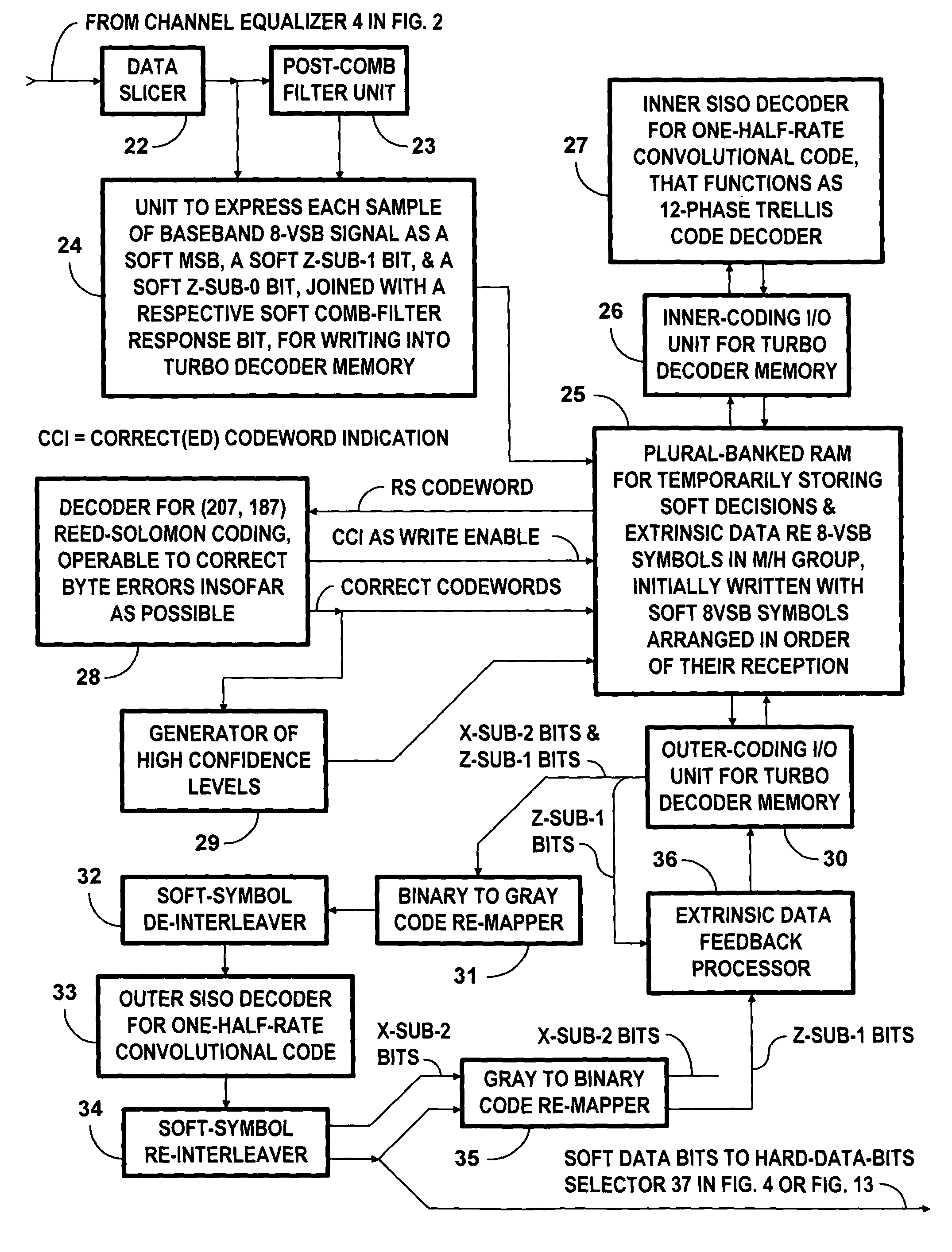 Utilization of Reed-Solomon coding in mobile/hand-held digital television receivers