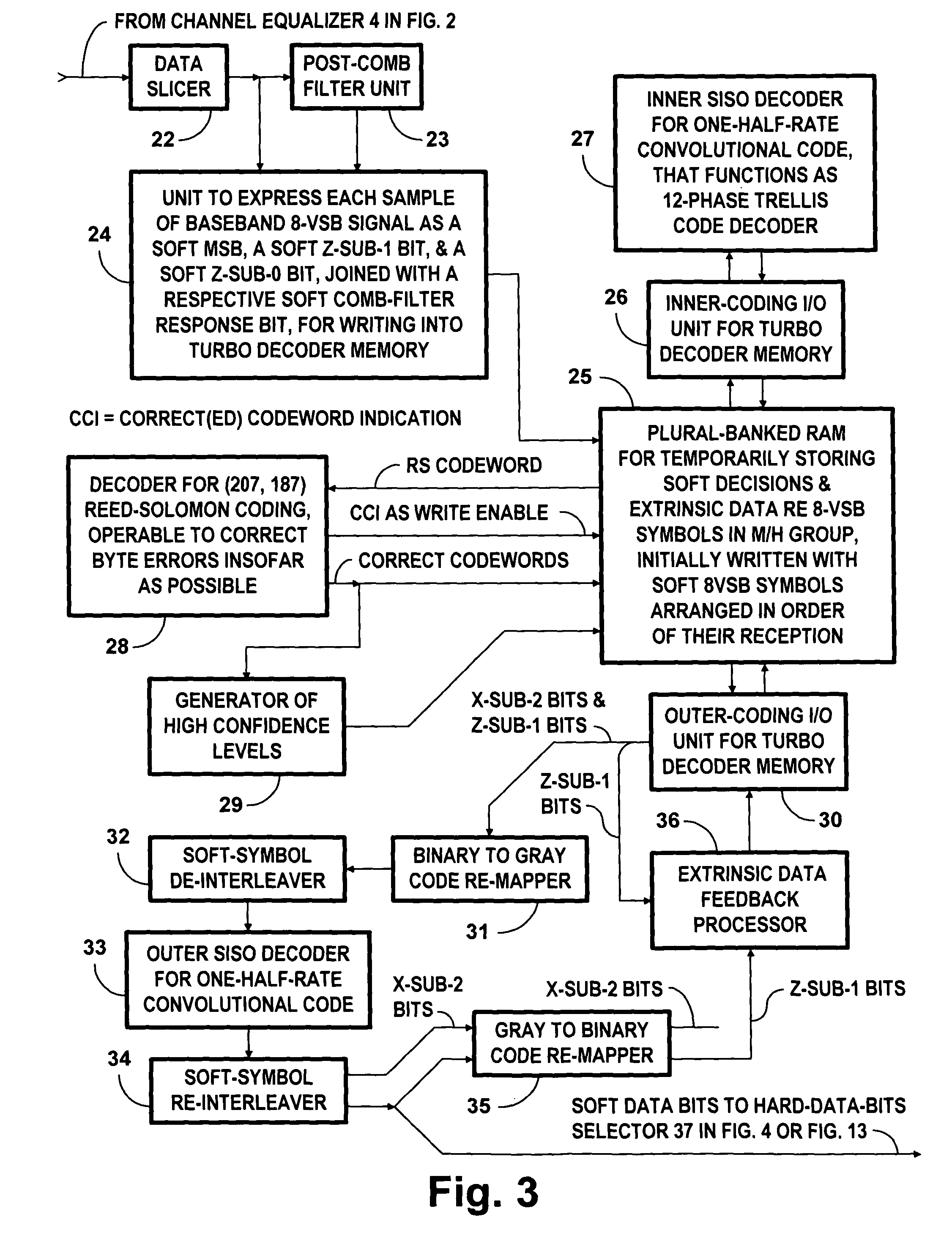 Utilization of Reed-Solomon coding in mobile/hand-held digital television receivers