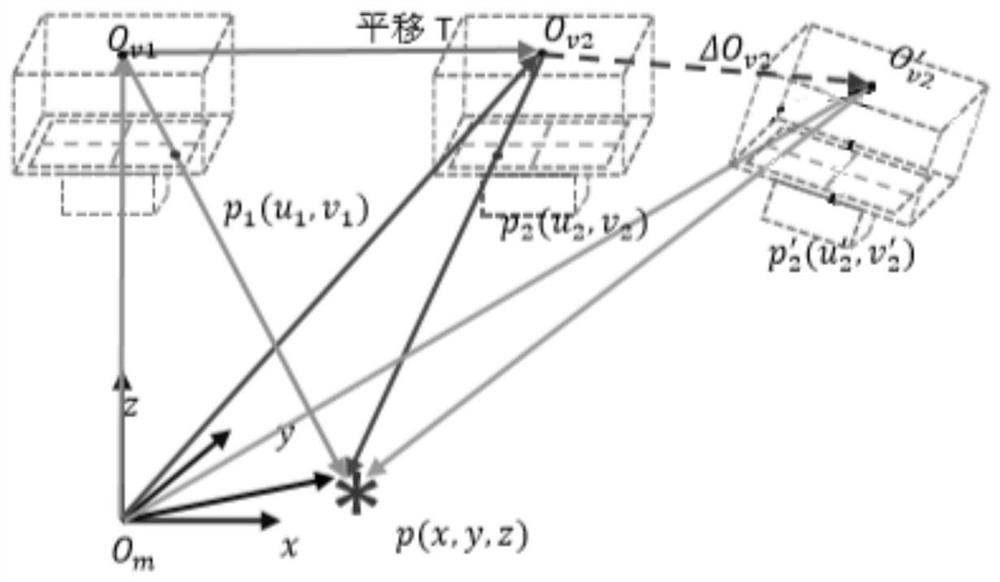 A self-calibration method of two-dimensional table error based on machine vision