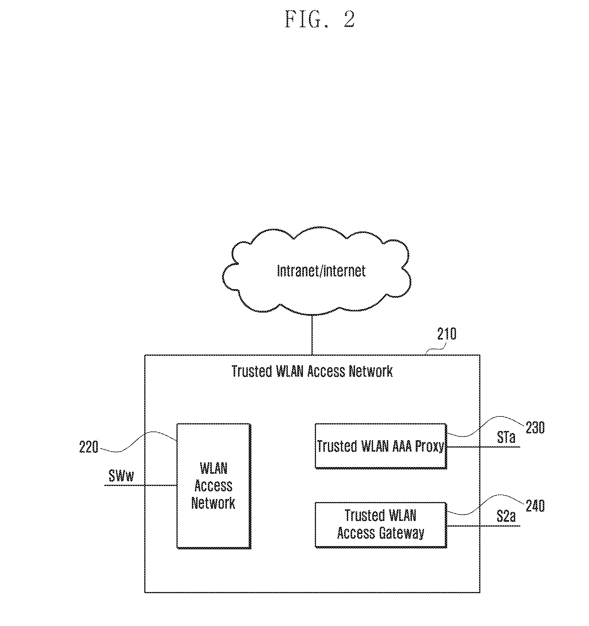 Method and device for controlling data traffic during access to wireless LAN and cellular network