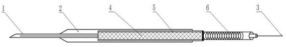 Emergency self-expanding peripheral arteriovenous cannula and using method thereof