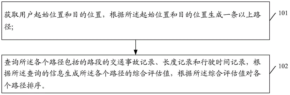 Traffic route planning method, system and device