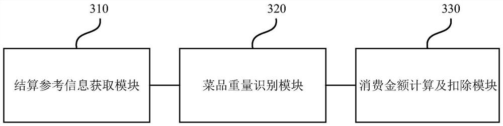 Dish settlement method and device, equipment, medium and system in restaurant