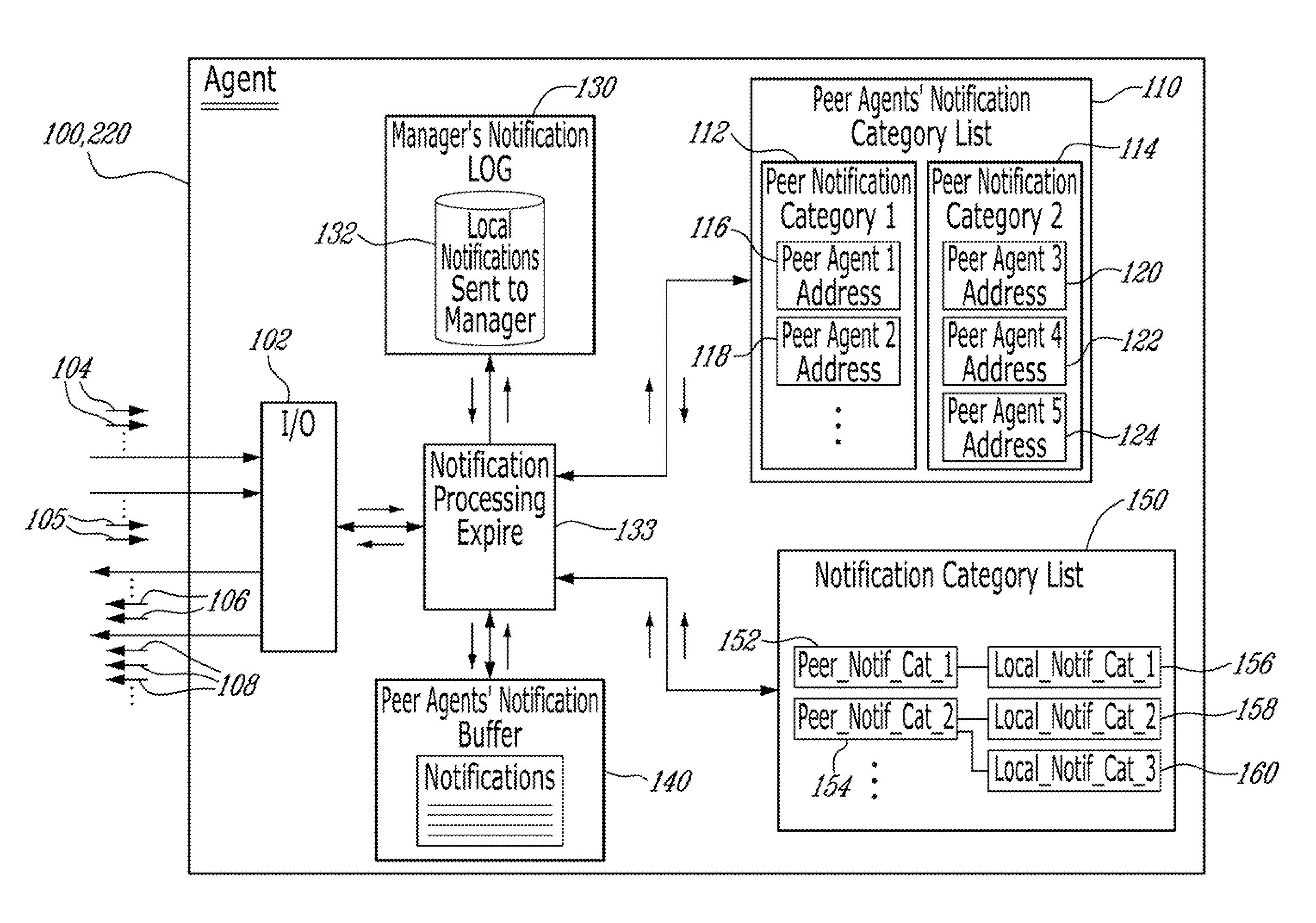 Method and management agent for event notifications correlation