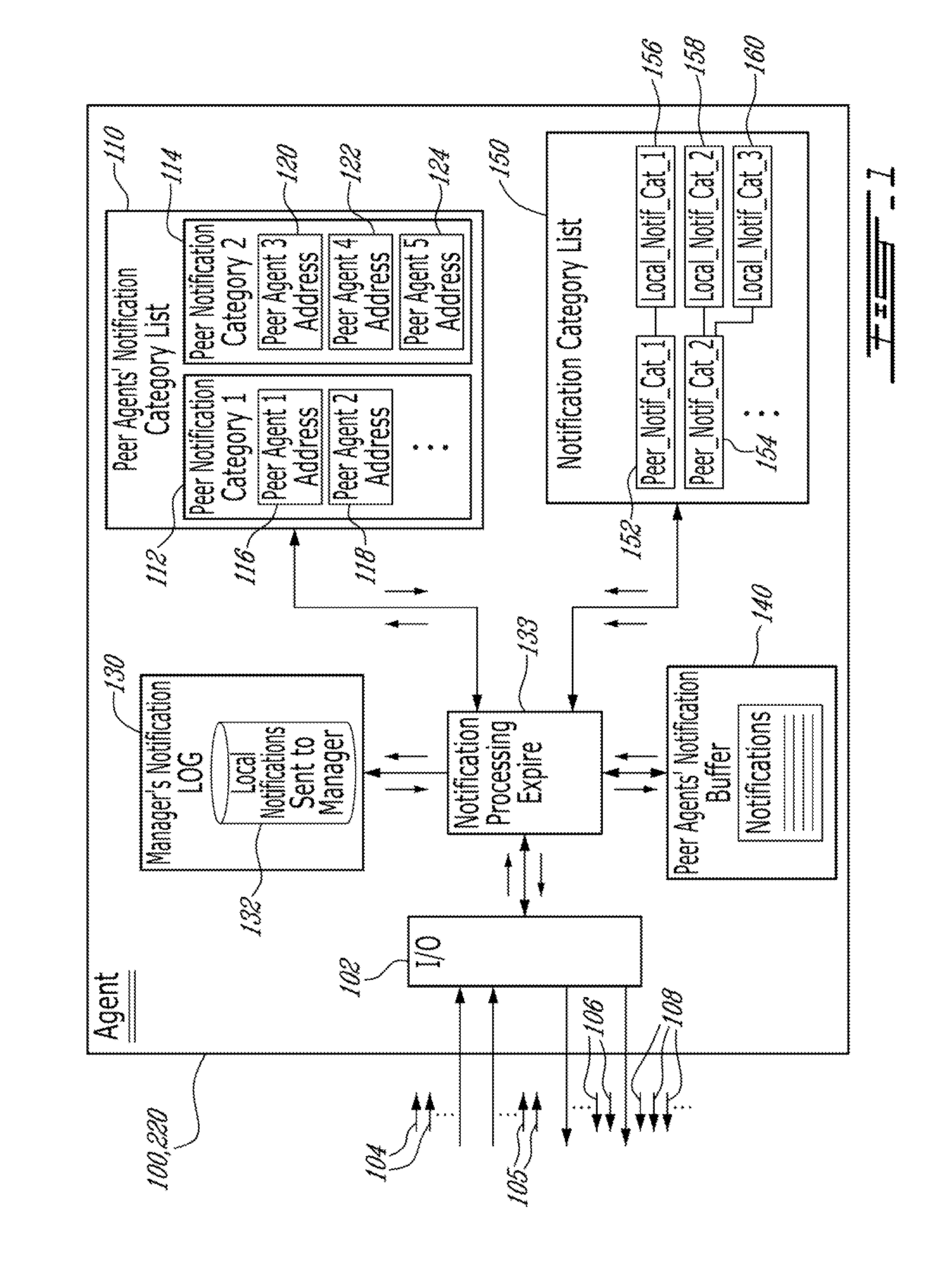 Method and management agent for event notifications correlation