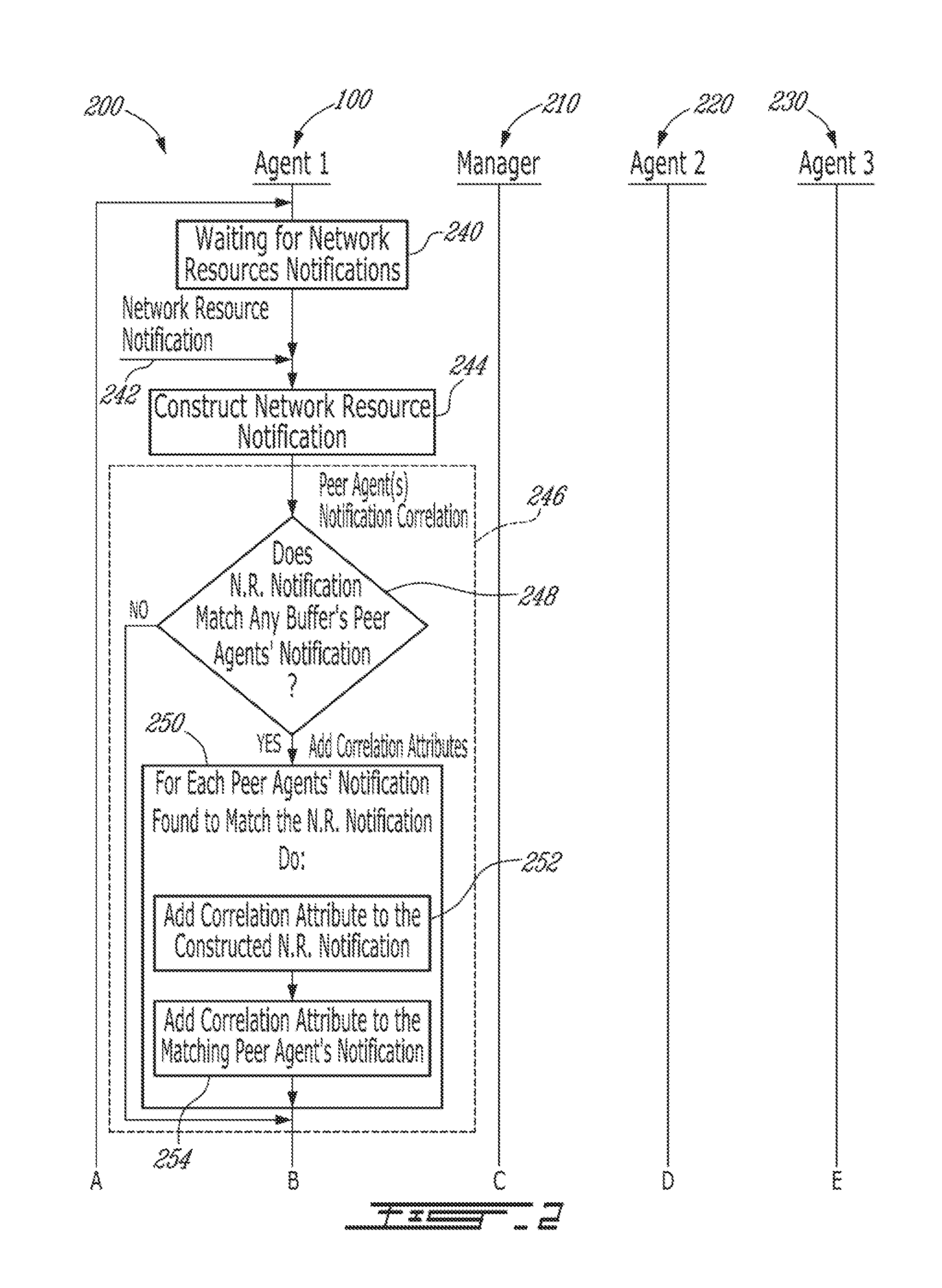 Method and management agent for event notifications correlation