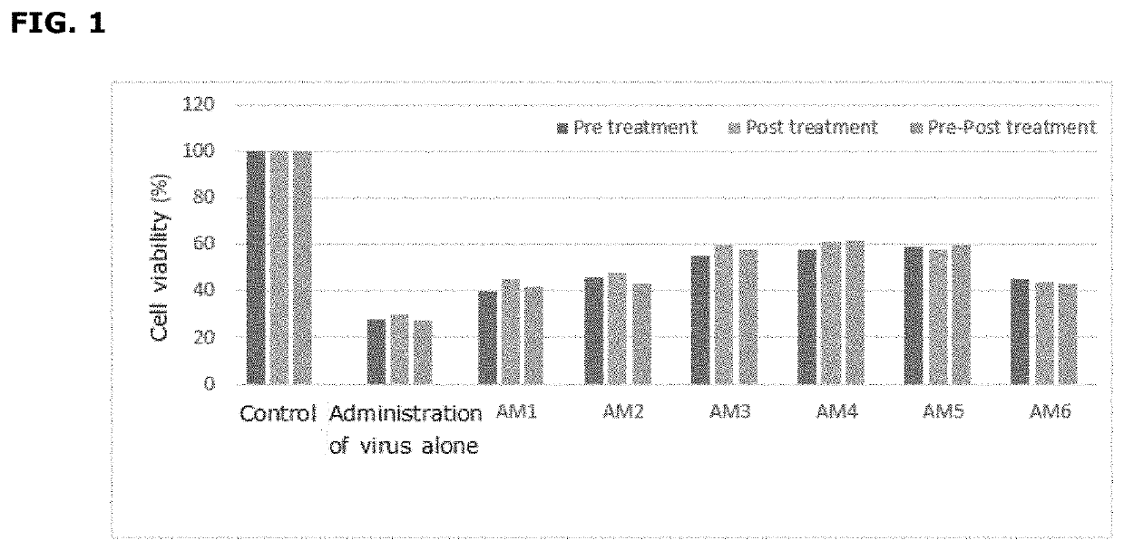ANTIBACTERIAL AND ANTIVIRUS COMPOSITION COMPRISING Extract of CANNABIS SATIVA L.
