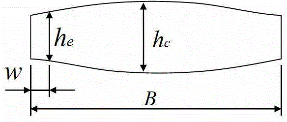 Automatic convexity control method for hot-rolled strip steel