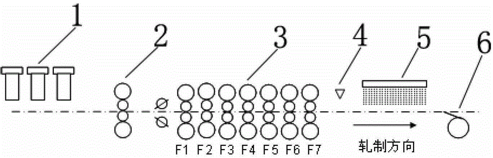 Automatic convexity control method for hot-rolled strip steel