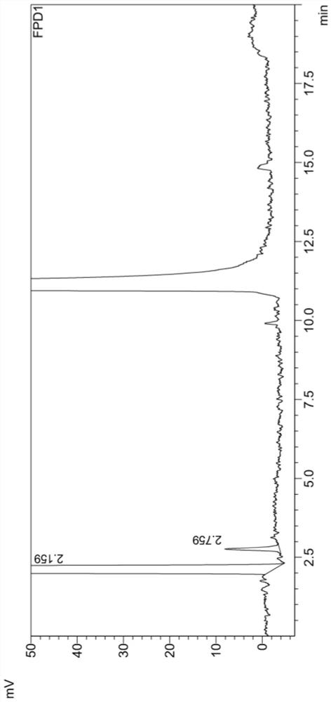 Method for detecting dimethyl sulfate contained in ciprofloxacin hydrochloride