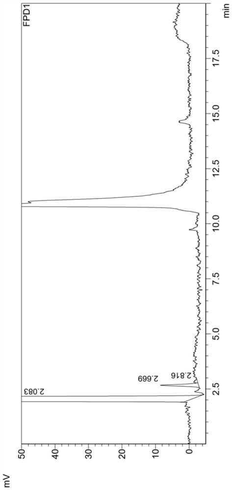 Method for detecting dimethyl sulfate contained in ciprofloxacin hydrochloride