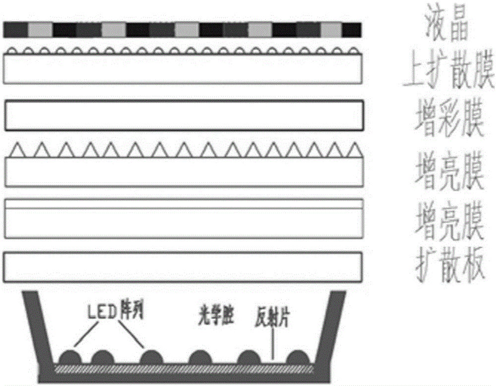 Color enhancement film used for color display device, and preparation method thereof