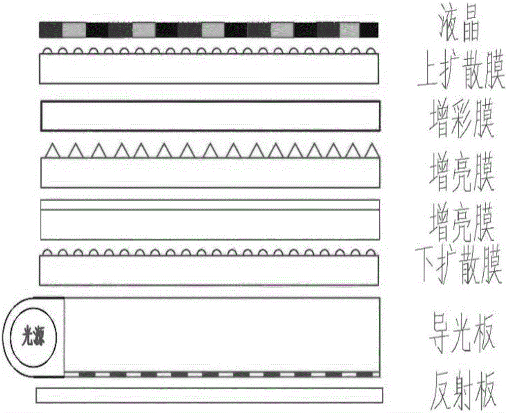 Color enhancement film used for color display device, and preparation method thereof