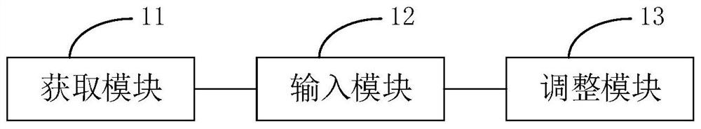 Temperature adjusting method, device and equipment, storage medium and air conditioning system