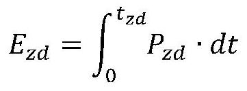 Control method of on-board energy storage system of urban rail train based on power-time curve