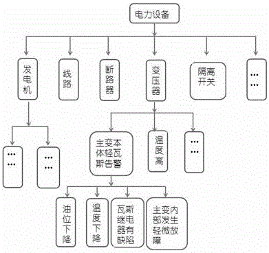 Intelligent signal processing system of power grid equipment