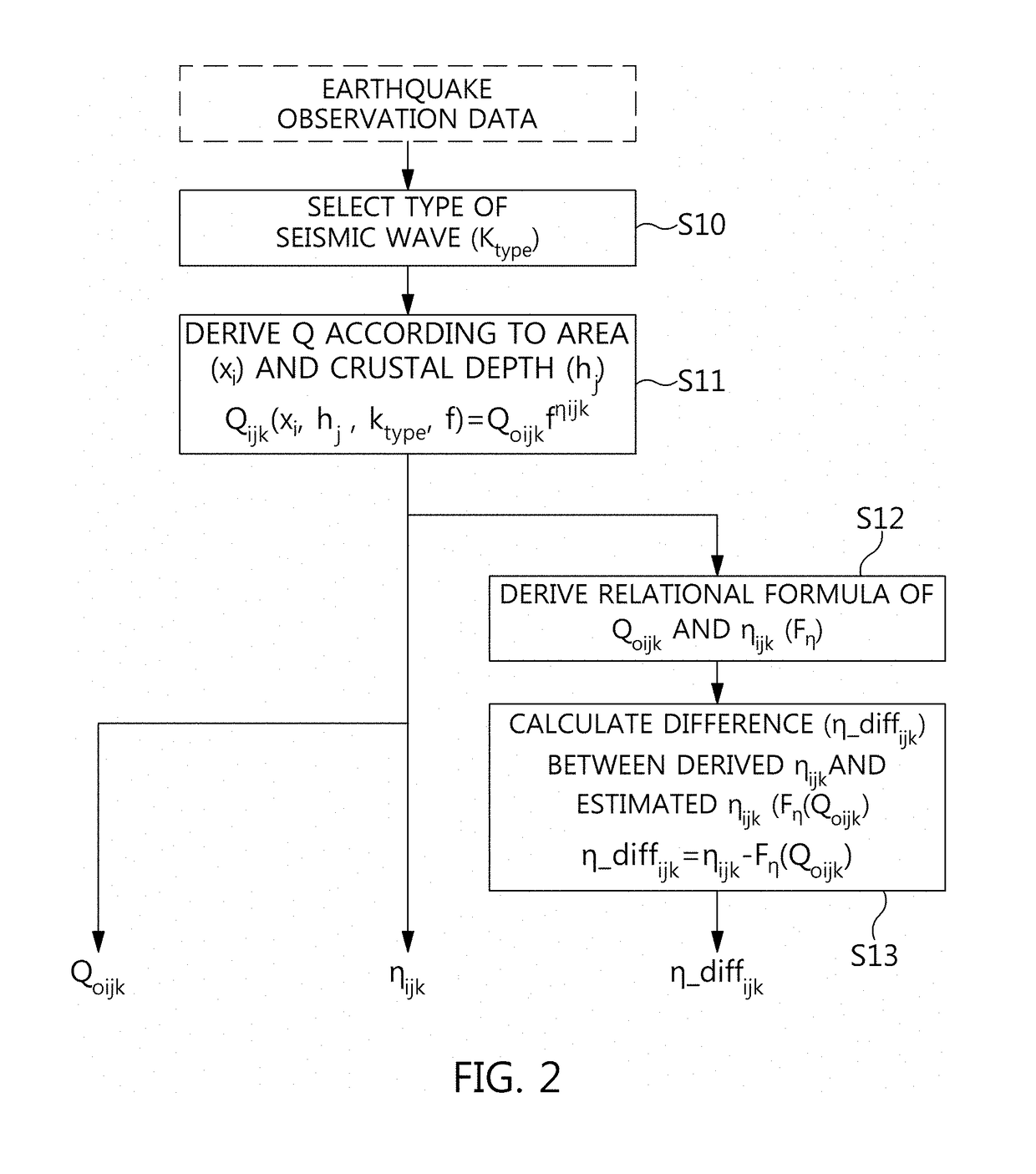 Method for estimating geothermal gradient and device for estimating geothermal gradient