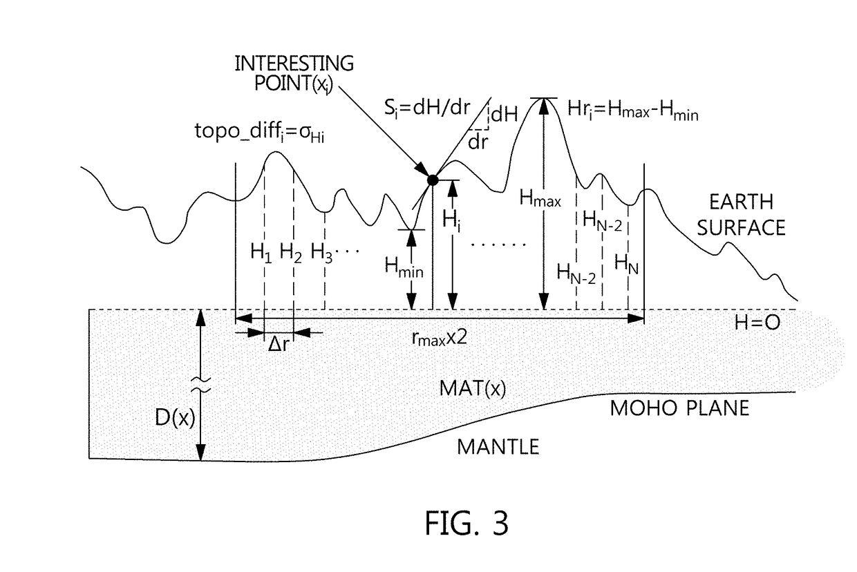 Method for estimating geothermal gradient and device for estimating geothermal gradient