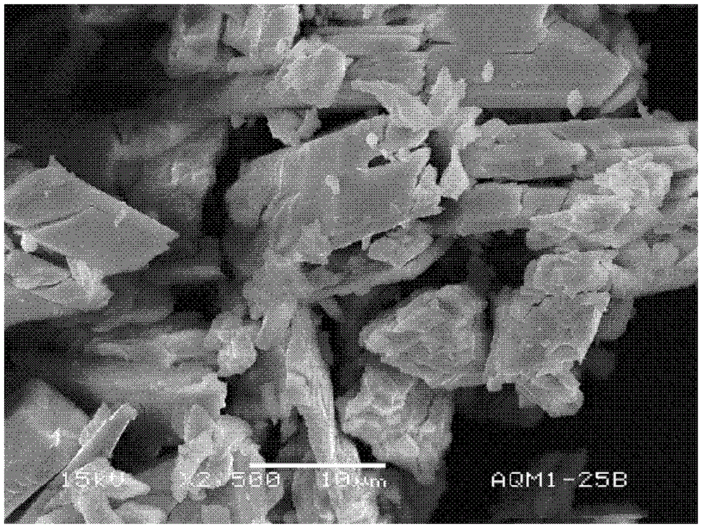 Preparation method of beta type ammonium tetramolybdate