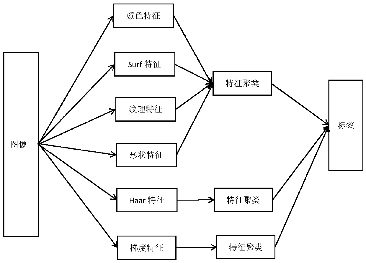 Banknote forming mode inspection and identification method based on banknote printing pattern characteristics